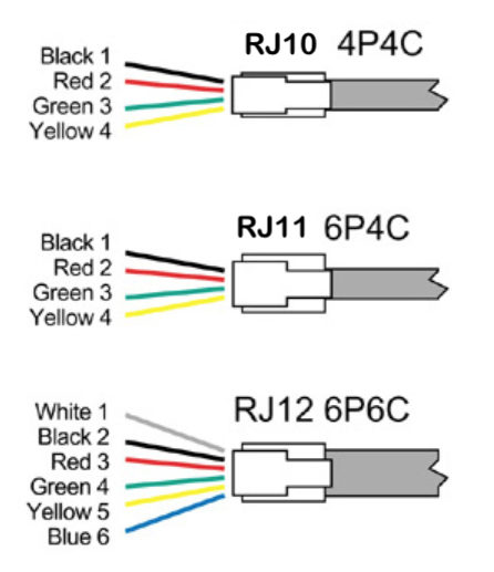 Разъемы подключения телефона. Разъем rj11 и rj12 отличия. Коннектор RJ-12 отличие RJ-11. Распиновка разъёма rj10. Телефонный разъем RJ-11 И RJ-12 разница.
